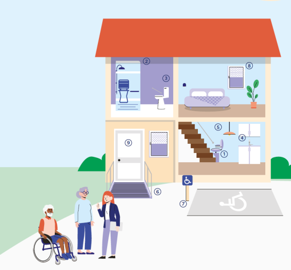 Maison avec en visuel tous les travaux Ã©ligibles Ã  MaPrimeAdapt