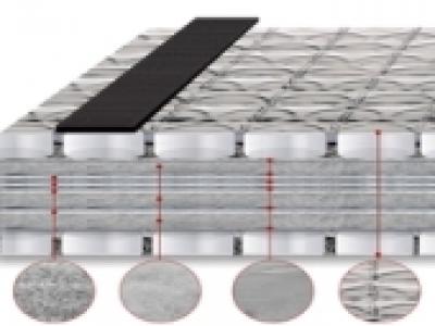 MULTILENE PRO 17 C BUTYL